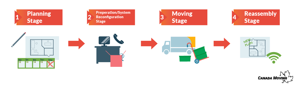 Canada-moving-office-steps